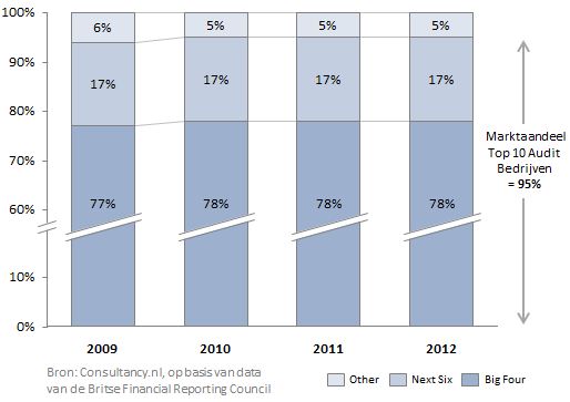 Auditmarkt UK Auditmarkt UK